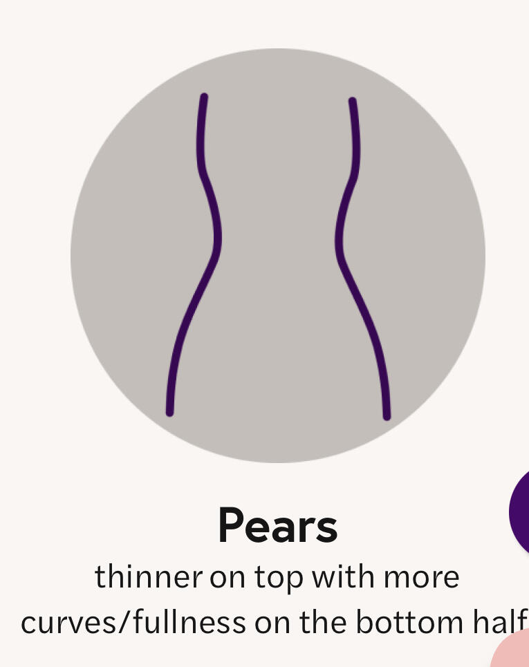 Types Fit